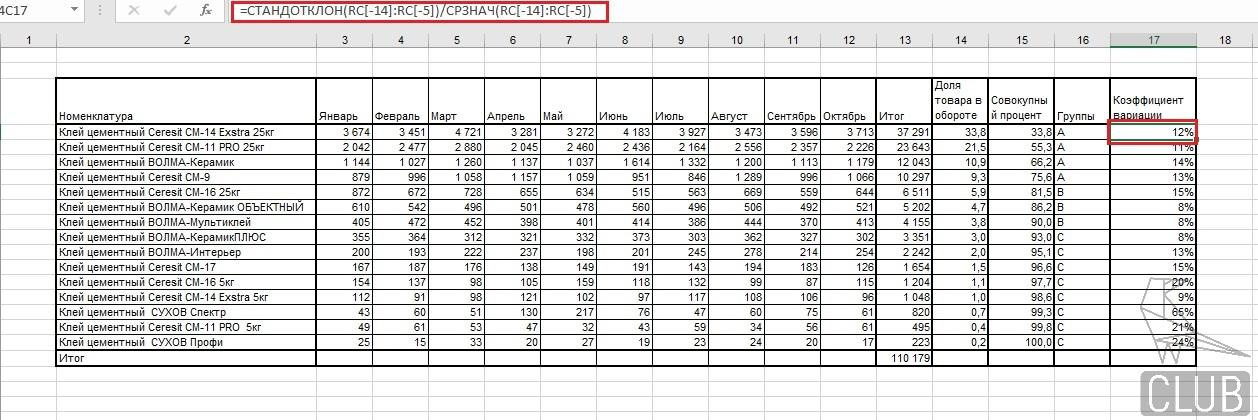 Расчет  коэффициента вариации в  Excel